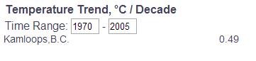 Fig. 3: Temperature trend, Kamloops. (University of Chicago)
