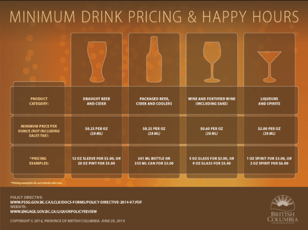 (B.C, Government graphic)