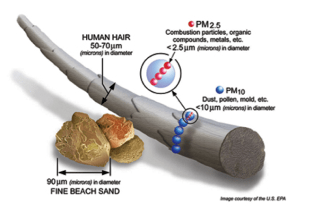 Figure 1: Image courtesy of U.S. EPA.
