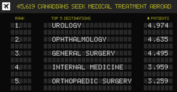 (Fraser Institute graphic)
