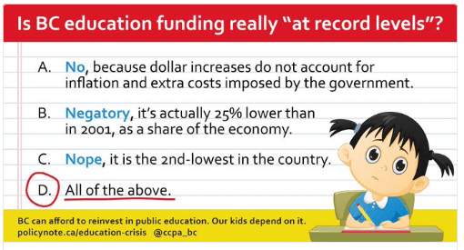 (Canadian Centre for Policy Alternatives)