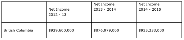 revenue-forseth-15jan2017