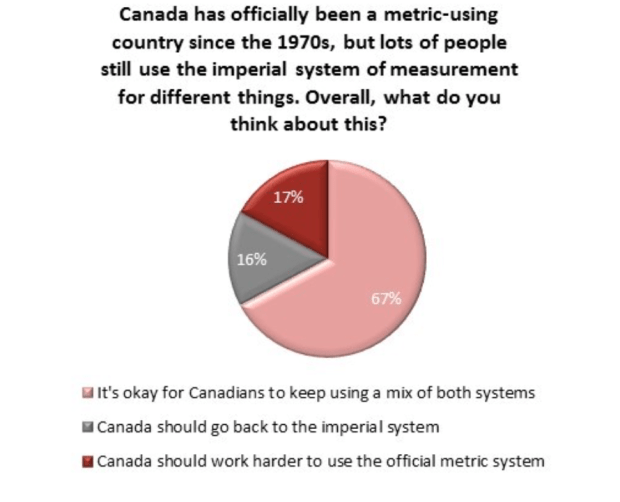 metric-reidchart-01mar2017